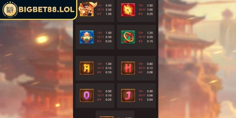 Nổ Hũ Natra BigBet88 - Tận Hưởng Sức Mạnh Thần Đồng Lửa Cháy 2 Biểu tượng Yêu ma