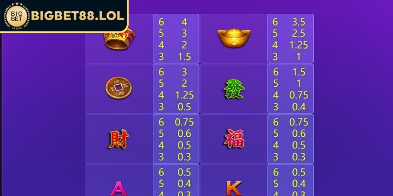 Jackpot lũy tiến - Tích lộc nhận phú quý