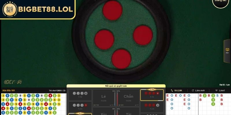 Cửa Ba đồng trong Xóc Đĩa